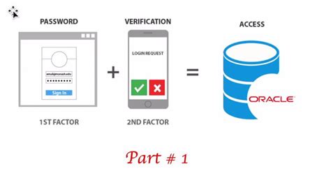 strong authentication Oracle database